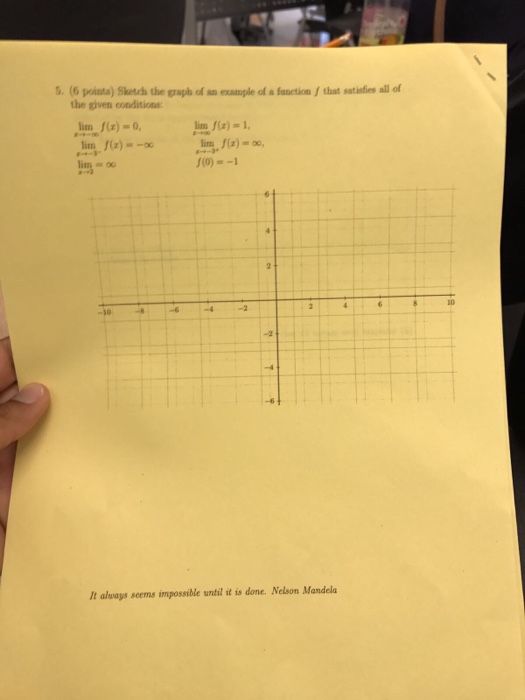 Solved Sketch the graph of an example of a function f that | Chegg.com