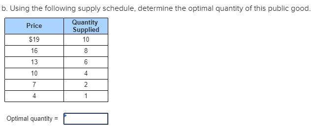 Solved a. Use the data below to derive the demand schedule | Chegg.com