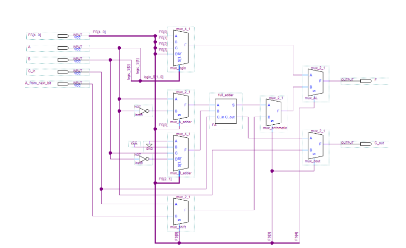 How to make this 1 bit alu cell into a full 16 bit | Chegg.com