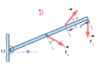 Solved A rod of length L = 1.2 m is pivoted at one end, so | Chegg.com