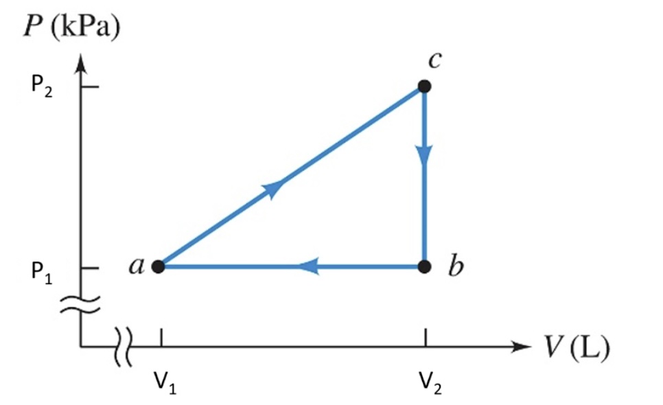 Solved Consider a gas undergoing a process represented by | Chegg.com