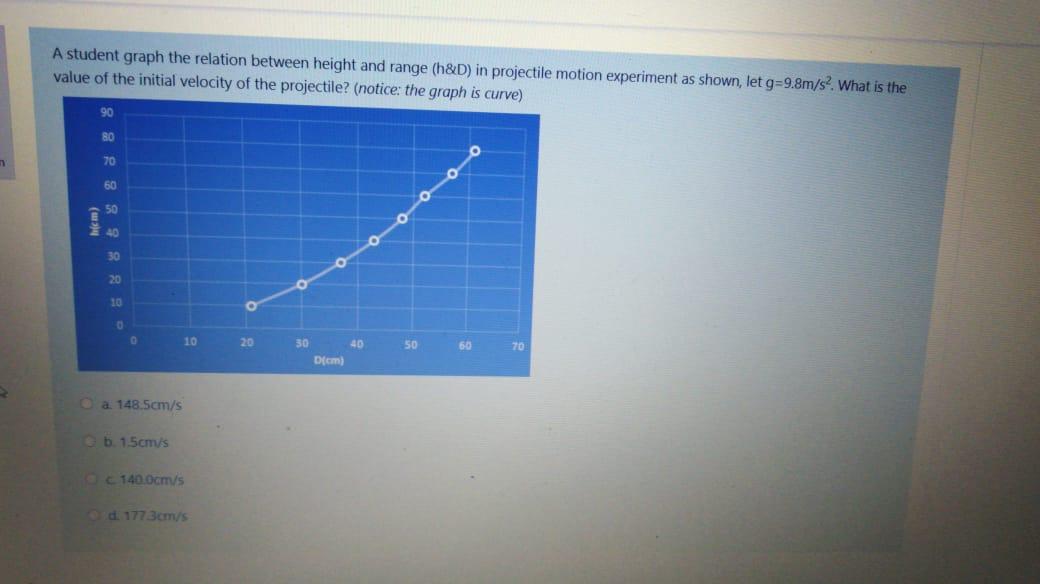 Solved A student graph the relation between height and range | Chegg.com