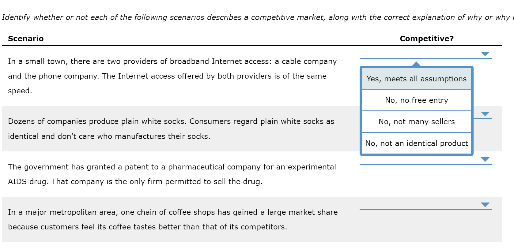 Solved 1. Characteristics of competitive markets The model | Chegg.com