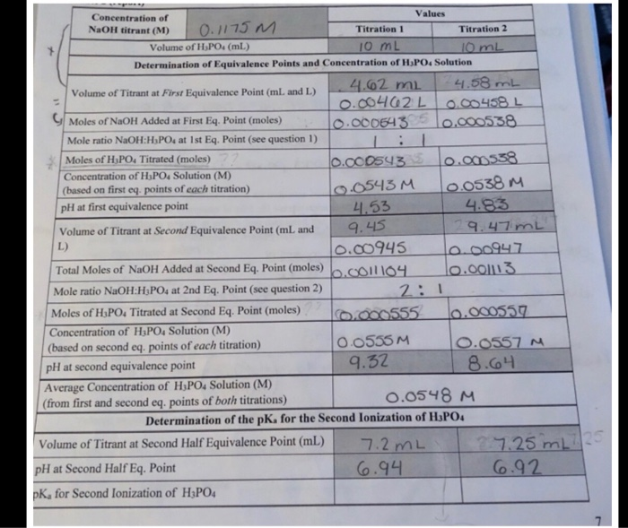 Solved Values Concentration of NaOH titrant M O.1n Titration | Chegg.com
