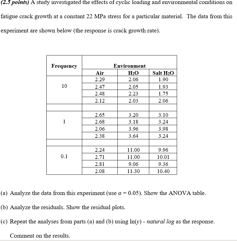 Solved (2.3 points) A study investigated the effects of | Chegg.com