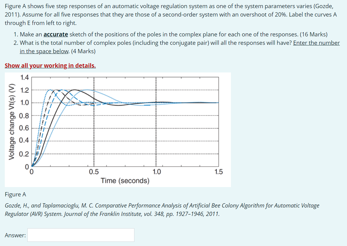 Solved Figure A shows five step responses of an automatic | Chegg.com