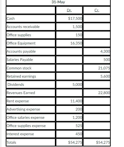 Office Supplies vs. Office Expense vs. Office Equipment