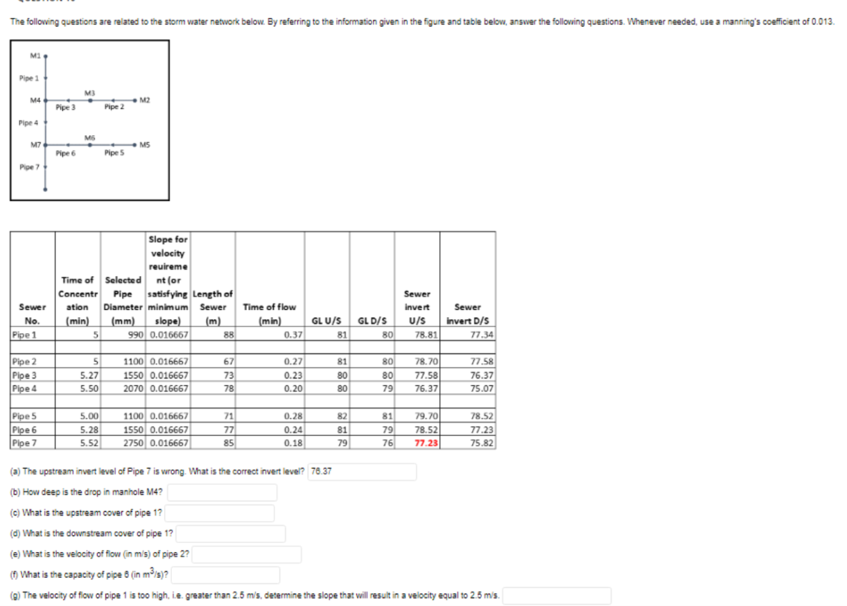 Solved (a) The upstream invert level of Pipe 7 is wrong.