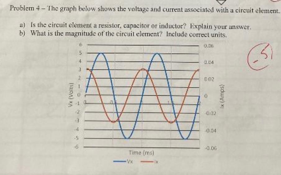 Solved Problem 4 - The Graph Below Shows The Voltage And | Chegg.com