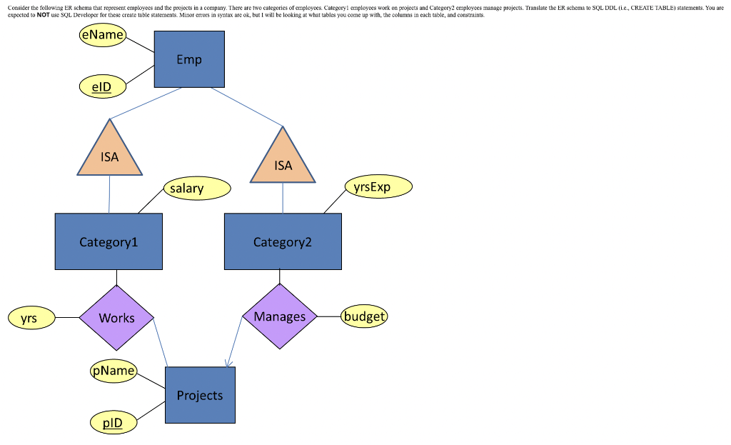 Solved Consider the following ER schema that represent | Chegg.com