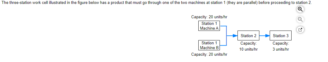 Solved machines). The third station can process a unit in 9 | Chegg.com