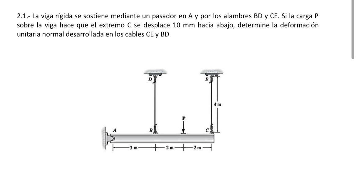 Solved 2.1.- La Viga Rígida Se Sostiene Mediante Un Pasador | Chegg.com