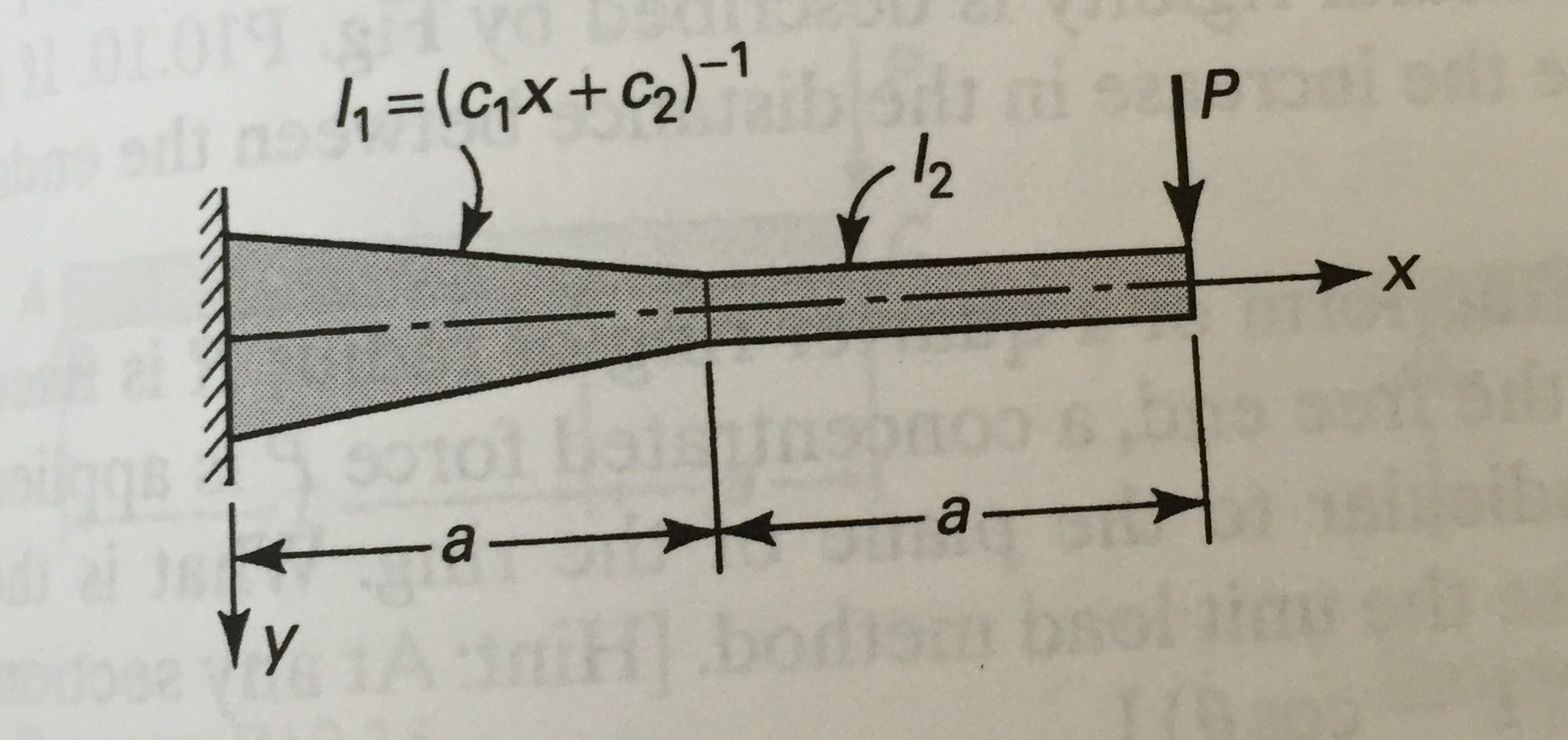 Moment Of Inertia Tapered Cantilever Beam - The Best Picture Of Beam