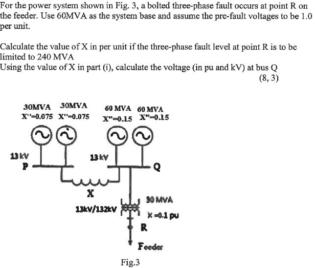 Solved For the power system shown in Fig. 3, a bolted | Chegg.com