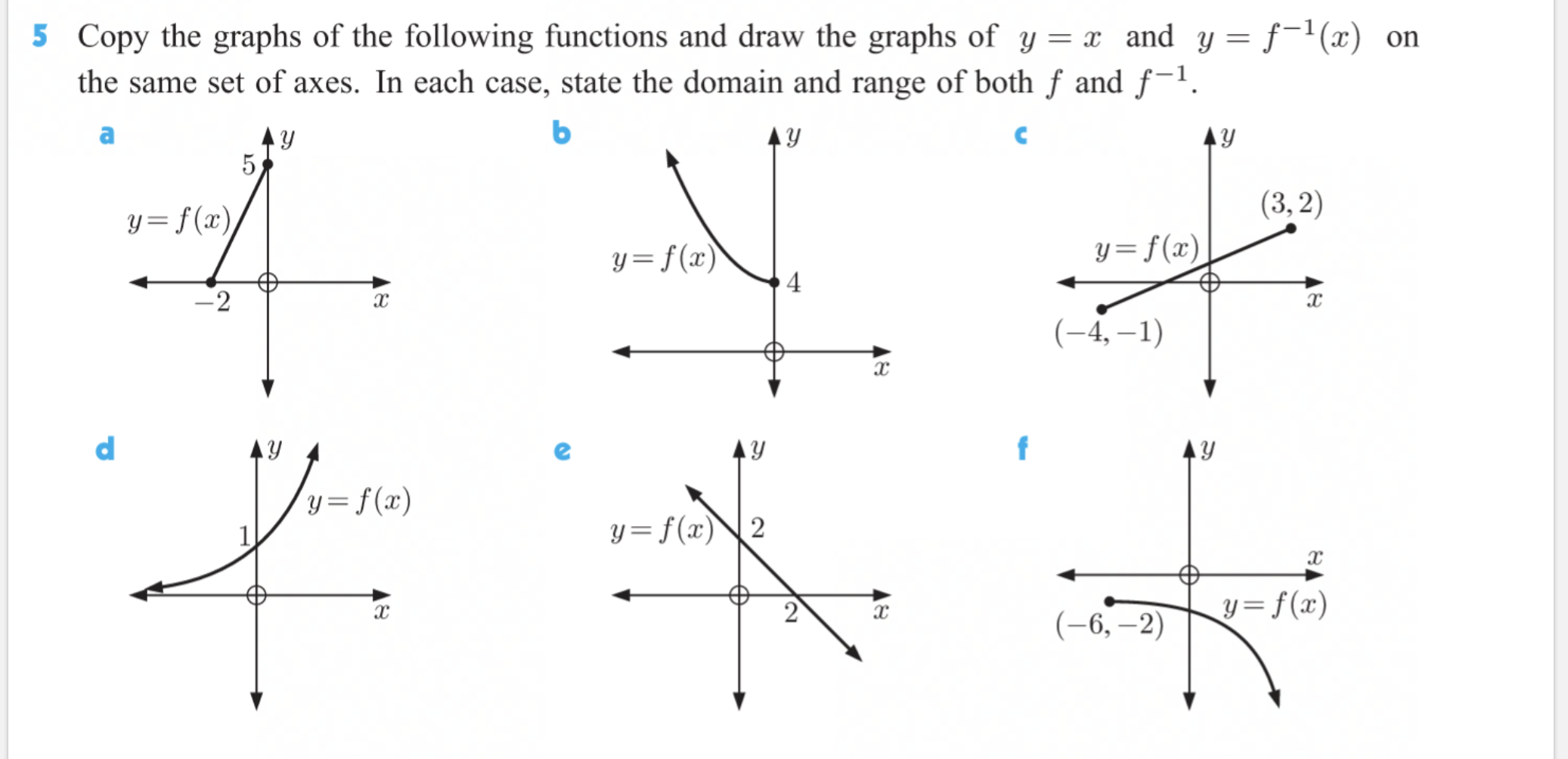 Solved 5 Copy the graphs of the following functions and draw | Chegg.com