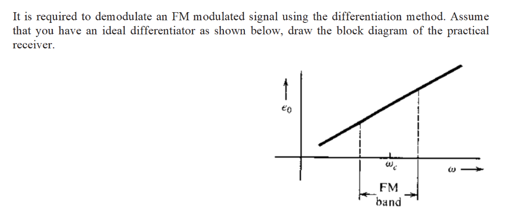 Solved It is required to demodulate an FM modulated signal | Chegg.com