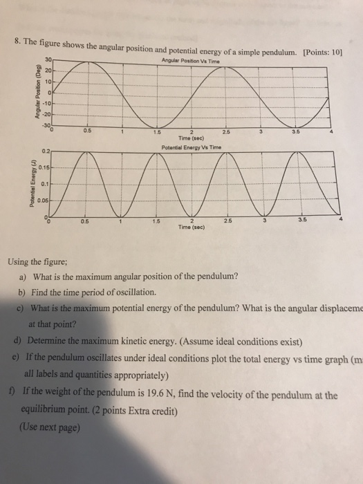 Solved 8. The figure shows the angular position and | Chegg.com