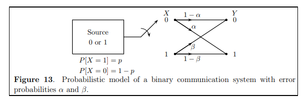 38 Communication Through A Noisy Channel A Binary | Chegg.com