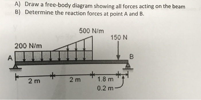 Solved This is a statics problem. Please show all work and | Chegg.com