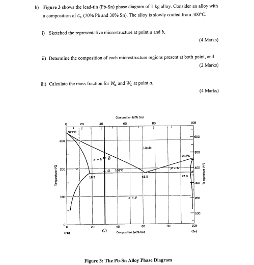 Solved Figure 3 shows the lead-tin (Pb-Sn) phase diagram of | Chegg.com
