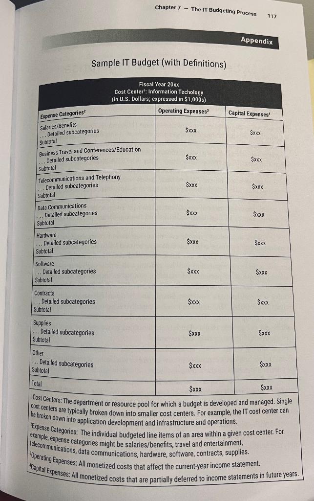 Chapter 7 - The IT Budgeting Process 117 Appendix | Chegg.com