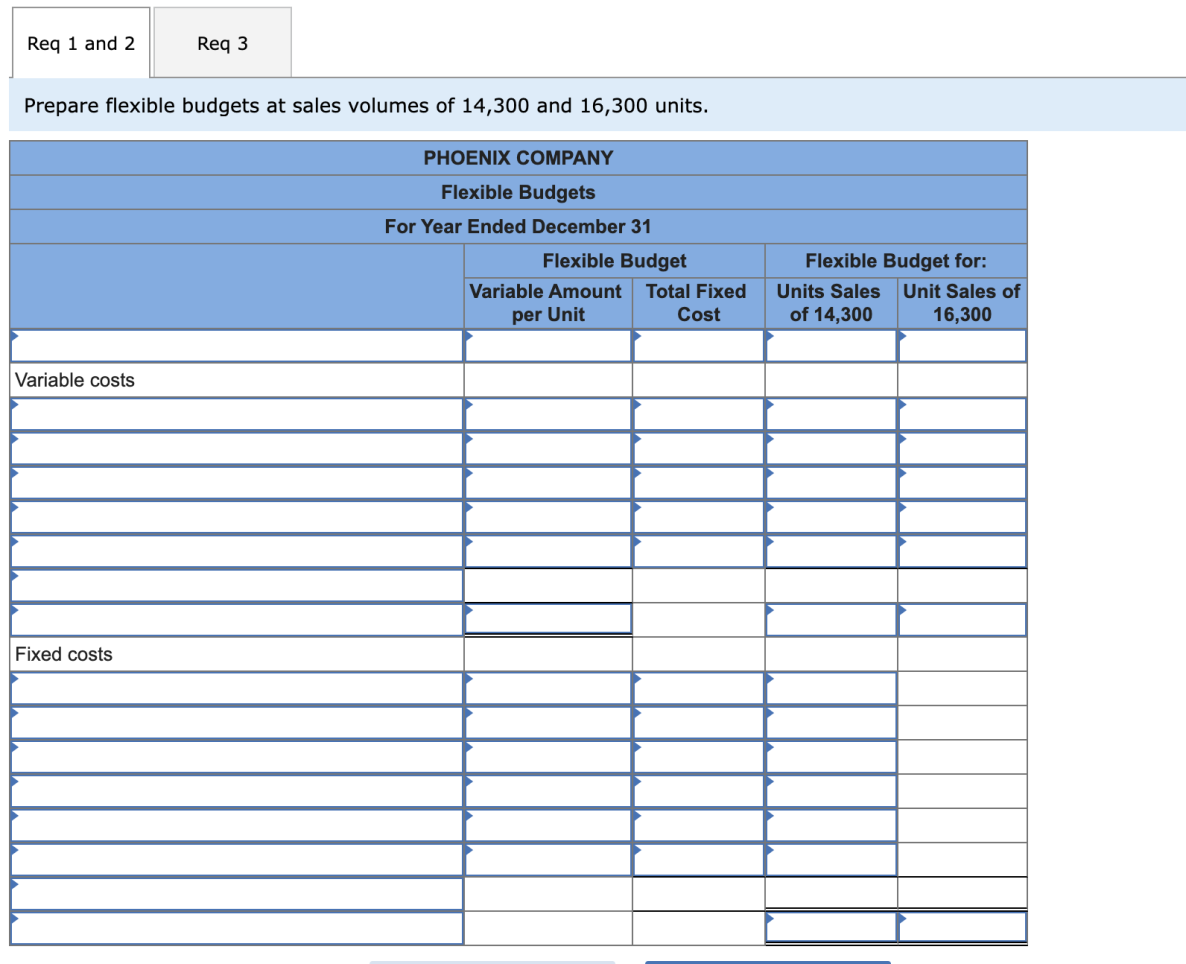 Solved Phoenix Company reports the following fixed budget. | Chegg.com