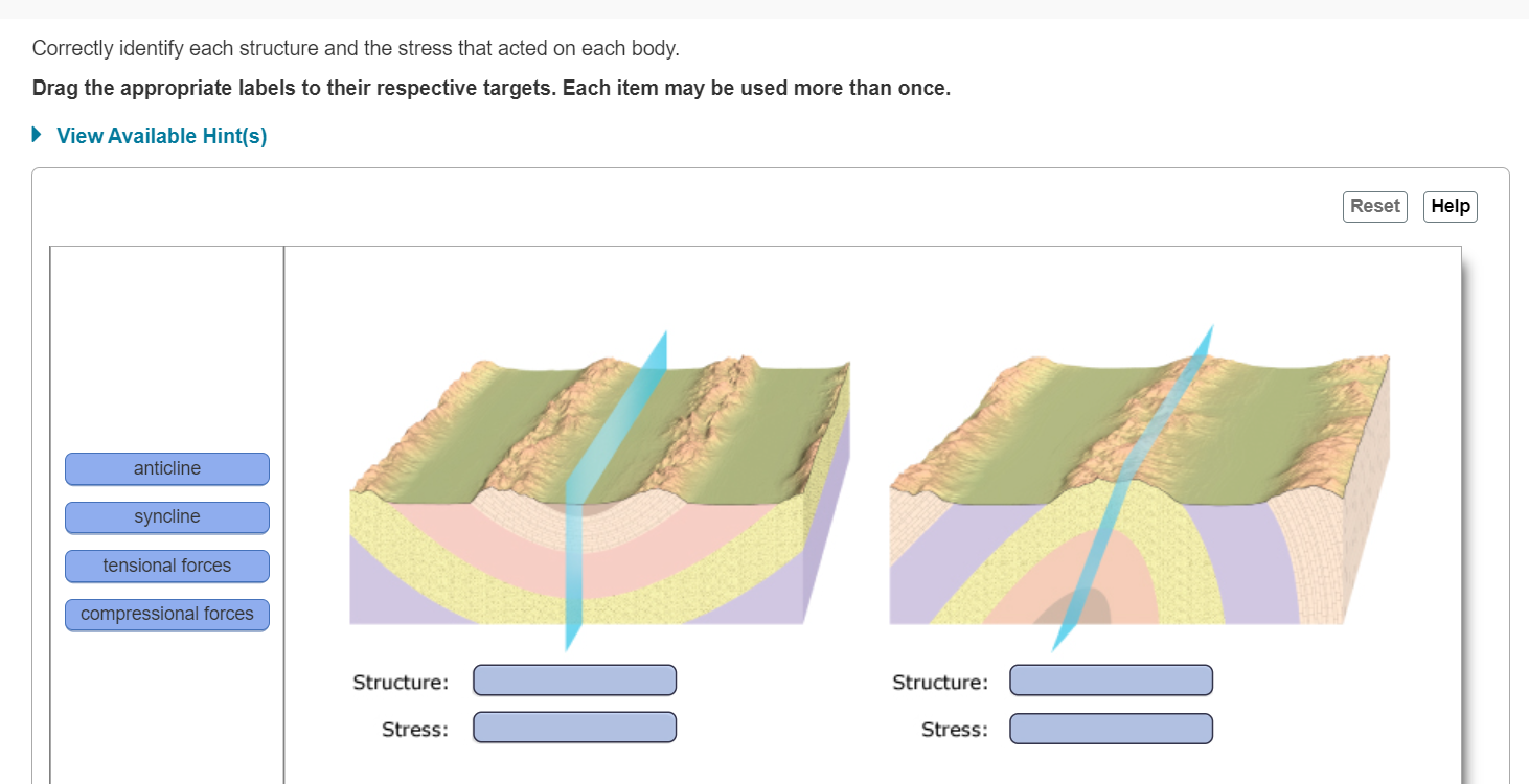 Solved Correctly identify each structure and the stress that | Chegg.com