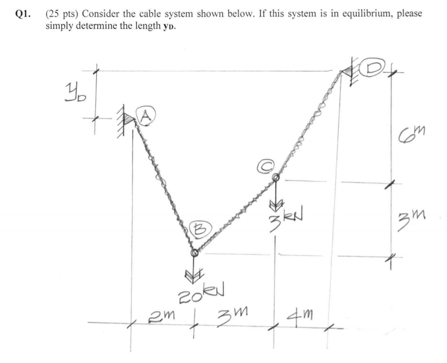 Solved Q1. (25 pts) Consider the cable system shown below. | Chegg.com
