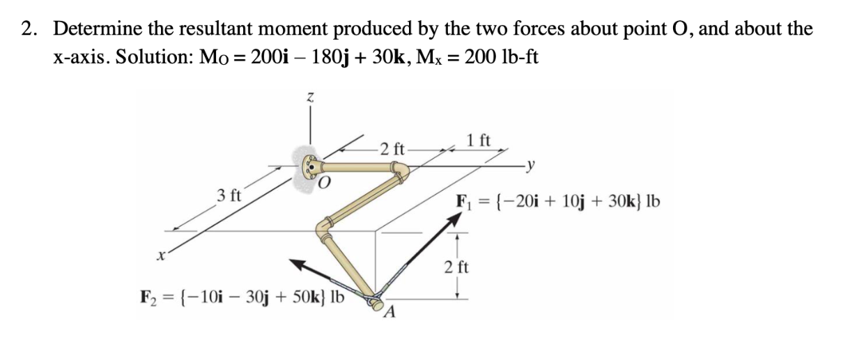 2. Determine the resultant moment produced by the two forces about point \( \mathrm{O} \), and about the x-axis. Solution: \(