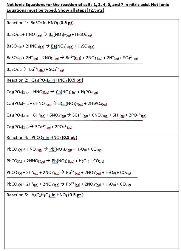 Phản ứng giữa HNO<sub onerror=