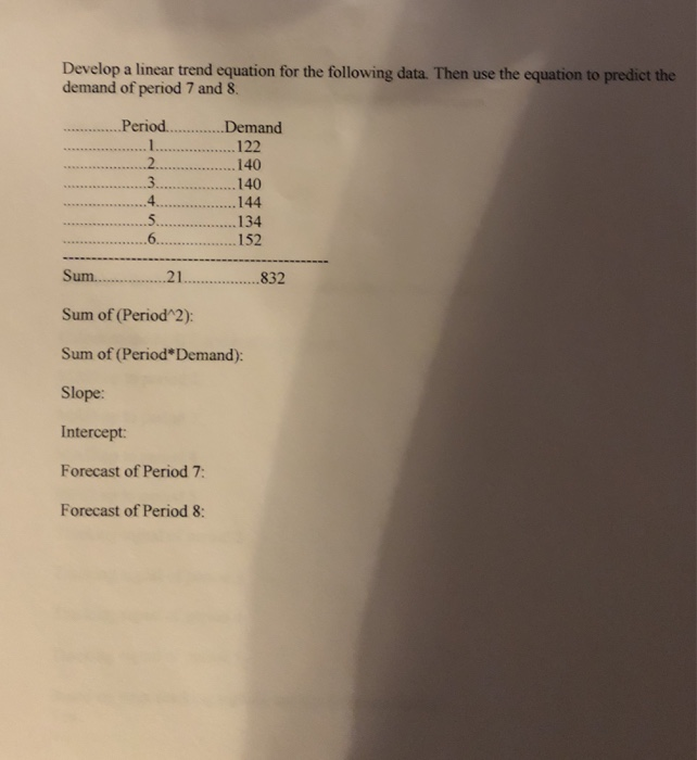 Solved Develop a linear trend equation for the following | Chegg.com