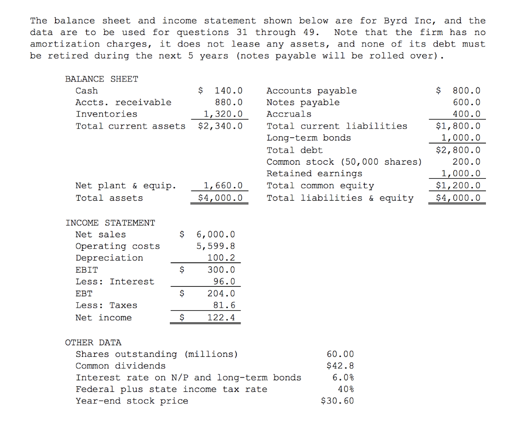 Solved The balance sheet and income statement shown below | Chegg.com