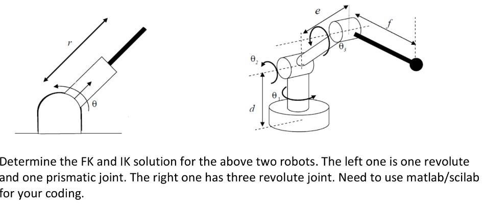 Determine the FK and IK solution for the above two | Chegg.com