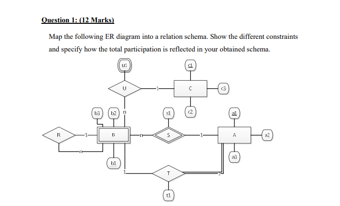 Solved Question 1: (12 Marks) Map the following ER diagram | Chegg.com