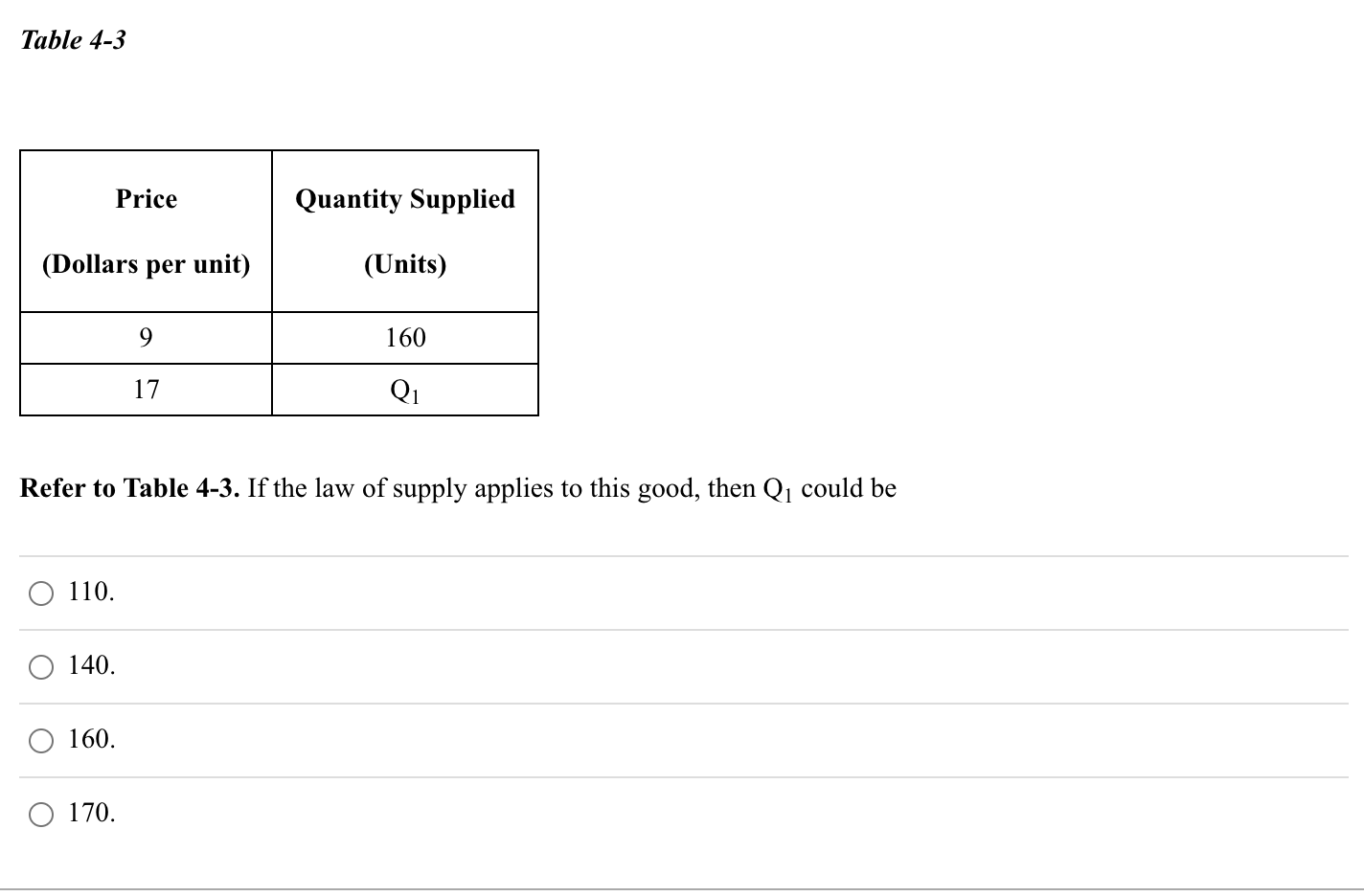 Solved Refer to Table 4-2. If these are the only four buyers | Chegg.com