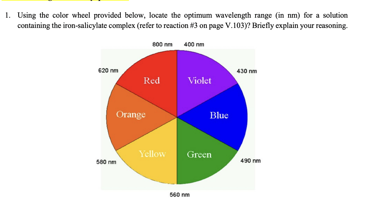 wavelength color chart