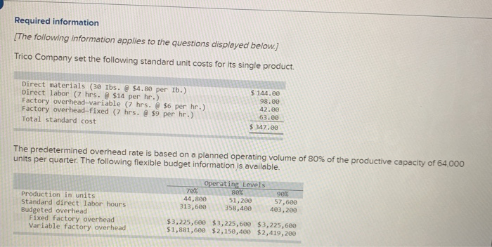 Solved I have completed A and part of BI need help with part | Chegg.com