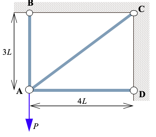 Solved Three rods with axial rigidity EI are joined with | Chegg.com