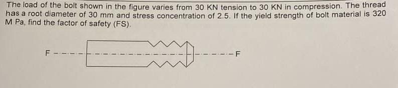 Solved The load of the bolt shown in the figure varies from | Chegg.com