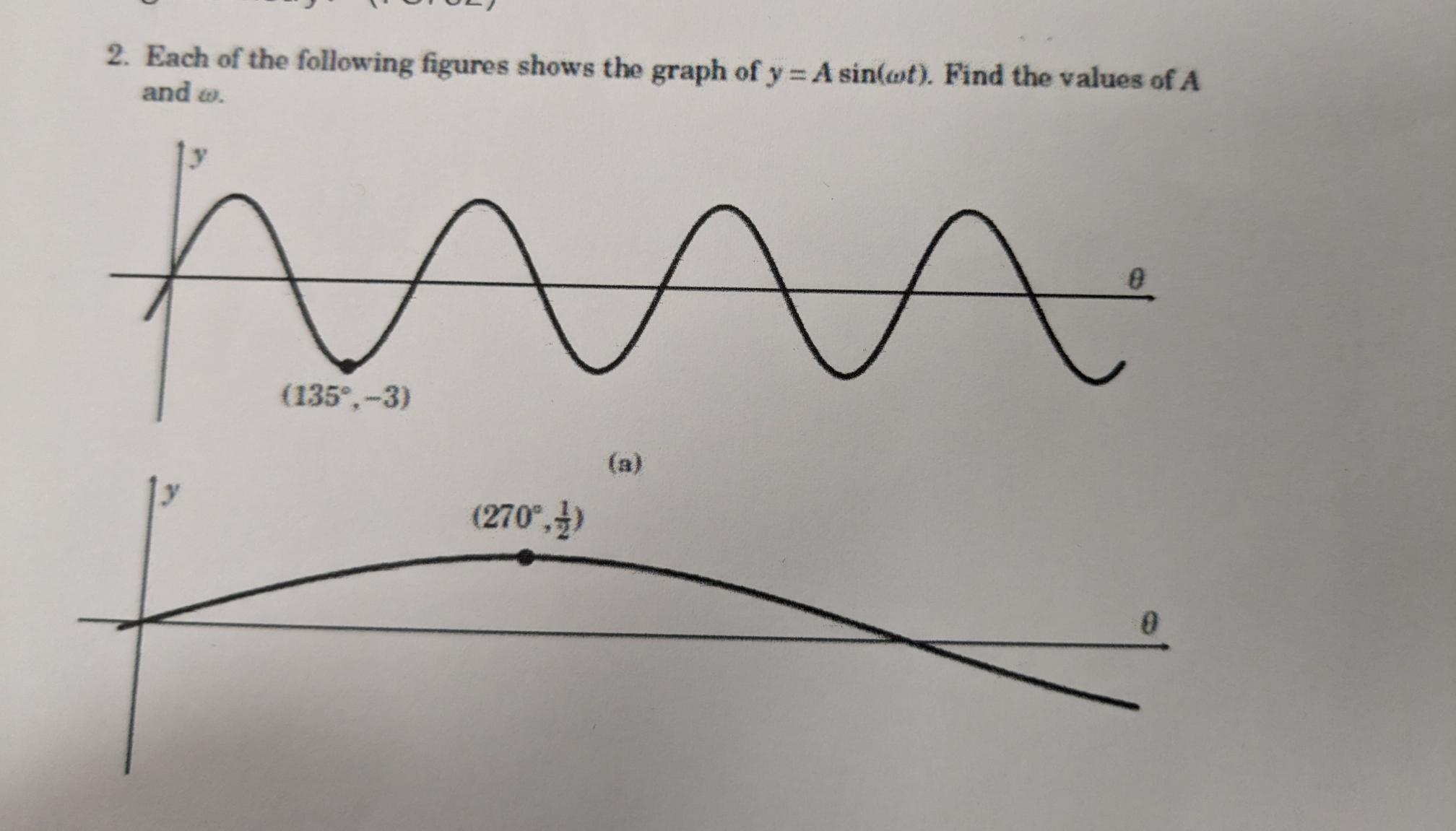 Solved 2. Each of the following figures shows the graph of | Chegg.com