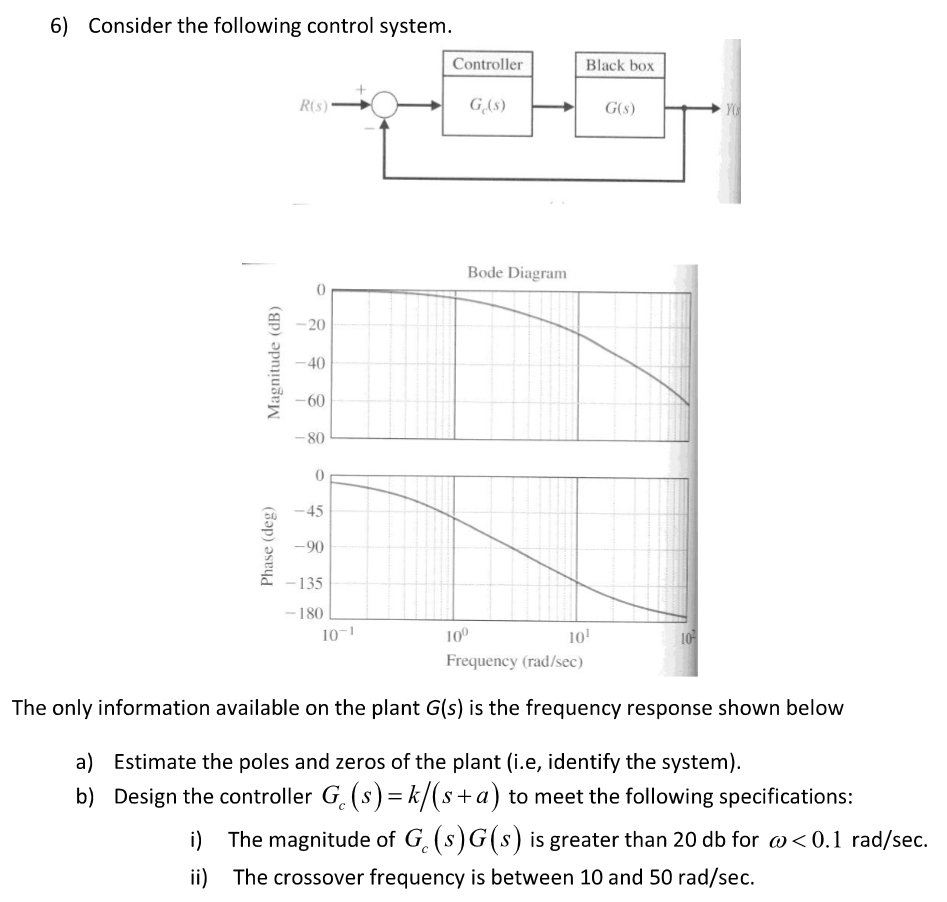 Solved 6) Consider The Following Control System. The Only | Chegg.com