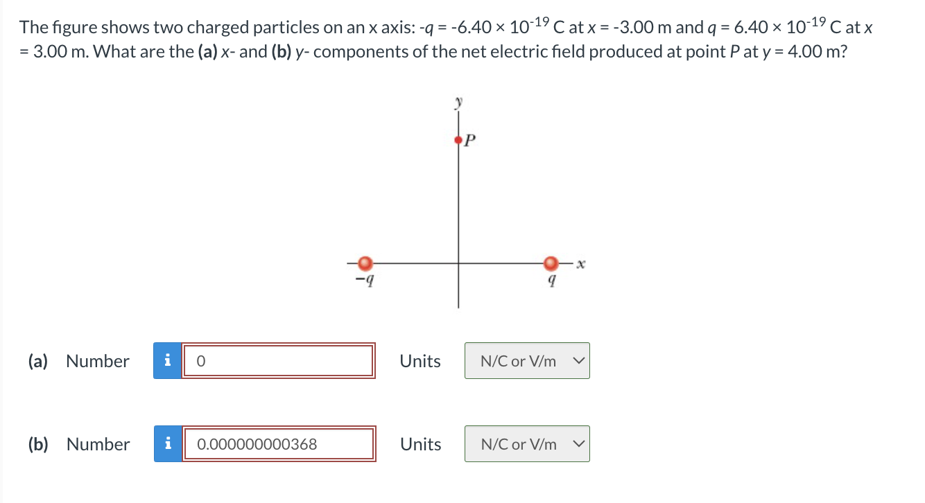 Solved The Figure Shows Two Charged Particles On An X Axis: | Chegg.com