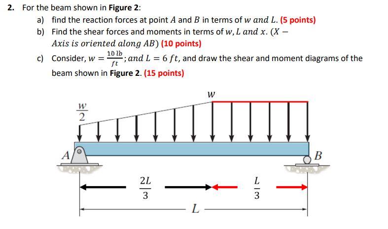 Solved 2. For the beam shown in Figure 2: a) find the | Chegg.com
