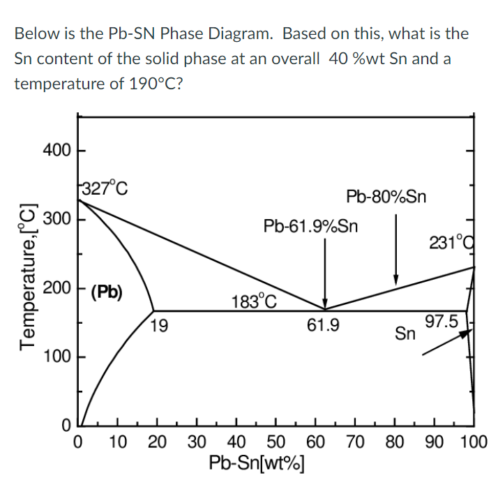 Solved Below is the Pb-SN Phase Diagram. Based on this, what | Chegg.com