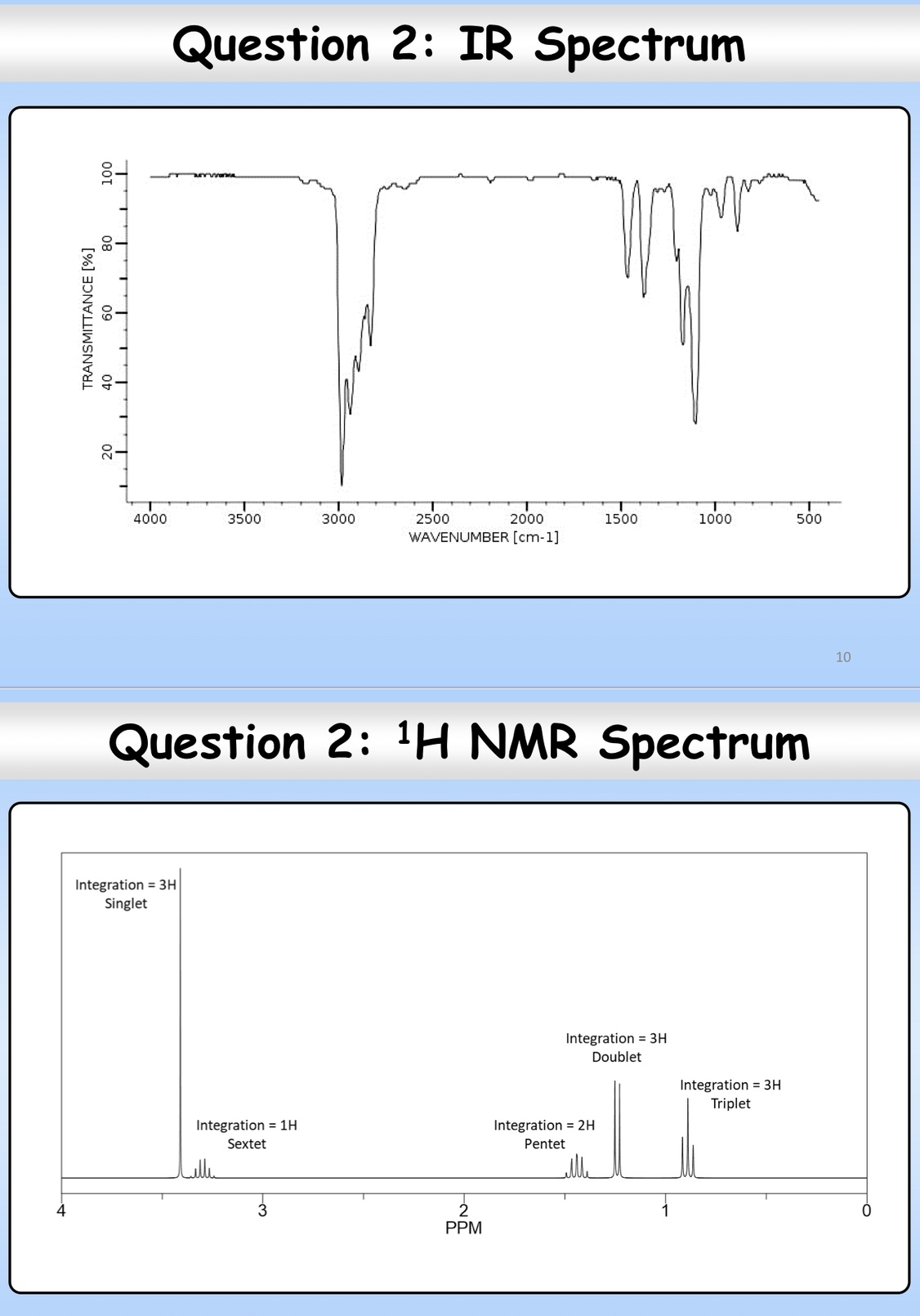 Solved Referring to the following MS, IR, 1HNMR, and 13C NMR | Chegg.com