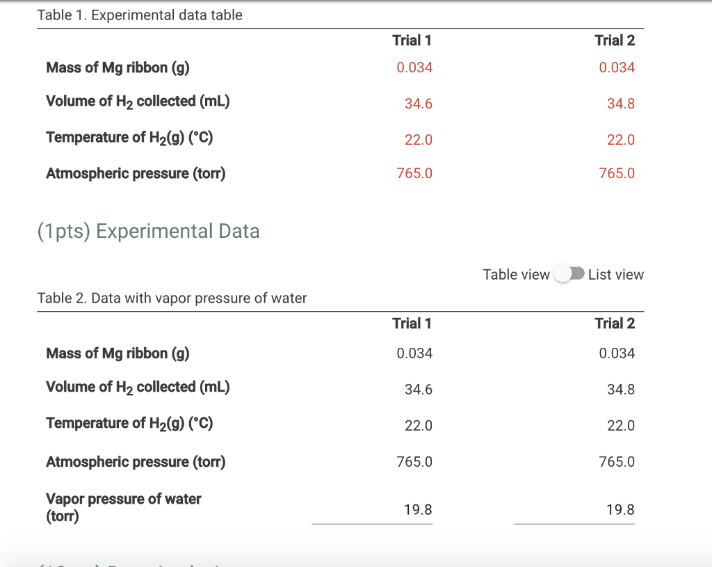Solved Table 1. Experimental data table Trial 1 Trial 2 Mass | Chegg.com