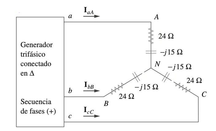 Solved $242 -j15 12 Generador Trifásico Conectado En A X N X | Chegg.com