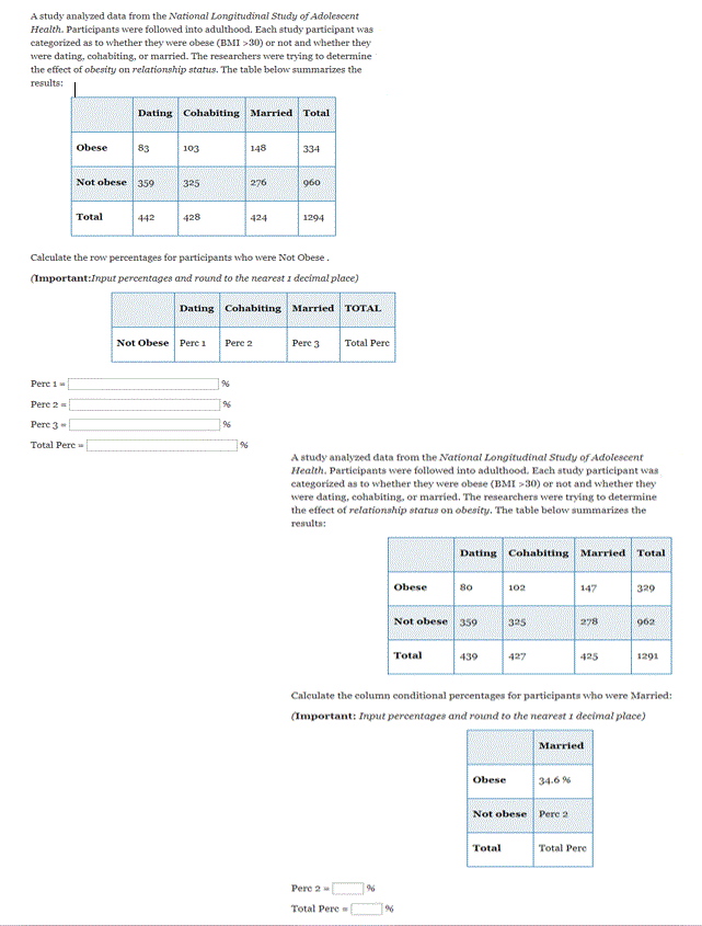 Solved A study analyzed data from the National Longitudinal