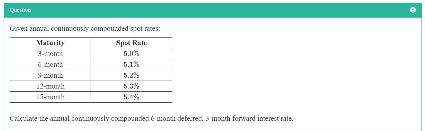 Solved Question 6 Given annual continuously compounded spot | Chegg.com
