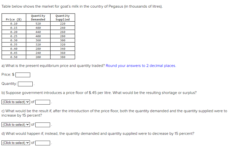 Solved Table below shows the market for goat's milk in the | Chegg.com